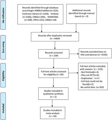 Repetitive transcranial magnetic stimulation impacts the executive function of patients with vascular cognitive impairment: a systematic review and meta-analysis